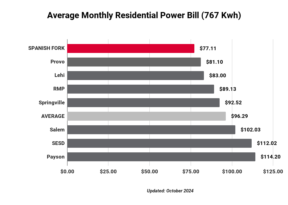 Power_Rates_Comparison